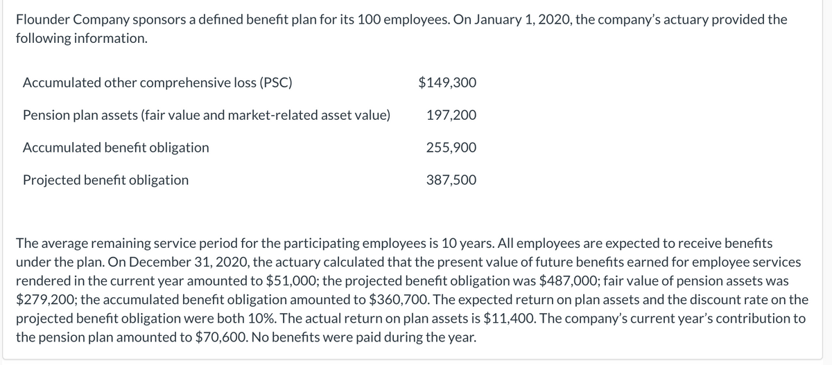 Flounder Company sponsors a defined benefit plan for its 100 employees. On January 1, 2020, the company's actuary provided the
following information.
Accumulated other comprehensive loss (PSC)
$149,300
Pension plan assets (fair value and market-related asset value)
197,200
Accumulated benefit obligation
255,900
Projected benefit obligation
387,500
The average remaining service period for the participating employees is 10 years. All employees are expected to receive benefits
under the plan. On December 31, 2020, the actuary calculated that the present value of future benefits earned for employee services
rendered in the current year amounted to $51,000; the projected benefit obligation was $487,000; fair value of pension assets was
$279,200; the accumulated benefit obligation amounted to $360,700. The expected return on plan assets and the discount rate on the
projected benefit obligation were both 10%. The actual return on plan assets is $11,400. The company's current year's contribution to
the pension plan amounted to $70,600. No benefits were paid during the year.
