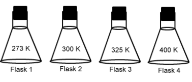 273 K
300 K
325 K
400 K
Flask 1
Flask 2
Flask 3
Flask 4
