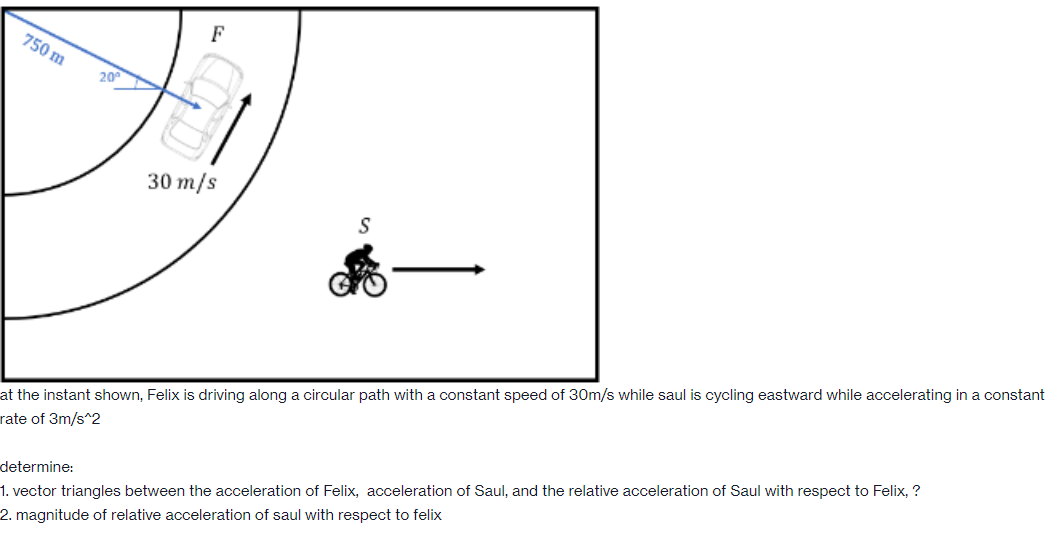 750 m
20
30 m/s
at the instant shown, Felix is driving along a circular path with a constant speed of 30m/s while saul is cycling eastward while accelerating in a constant
rate of 3m/s^2
determine:
1. vector triangles between the acceleration of Felix, acceleration of Saul, and the relative acceleration of Saul with respect to Felix, ?
2. magnitude of relative acceleration of saul with respect to felix
