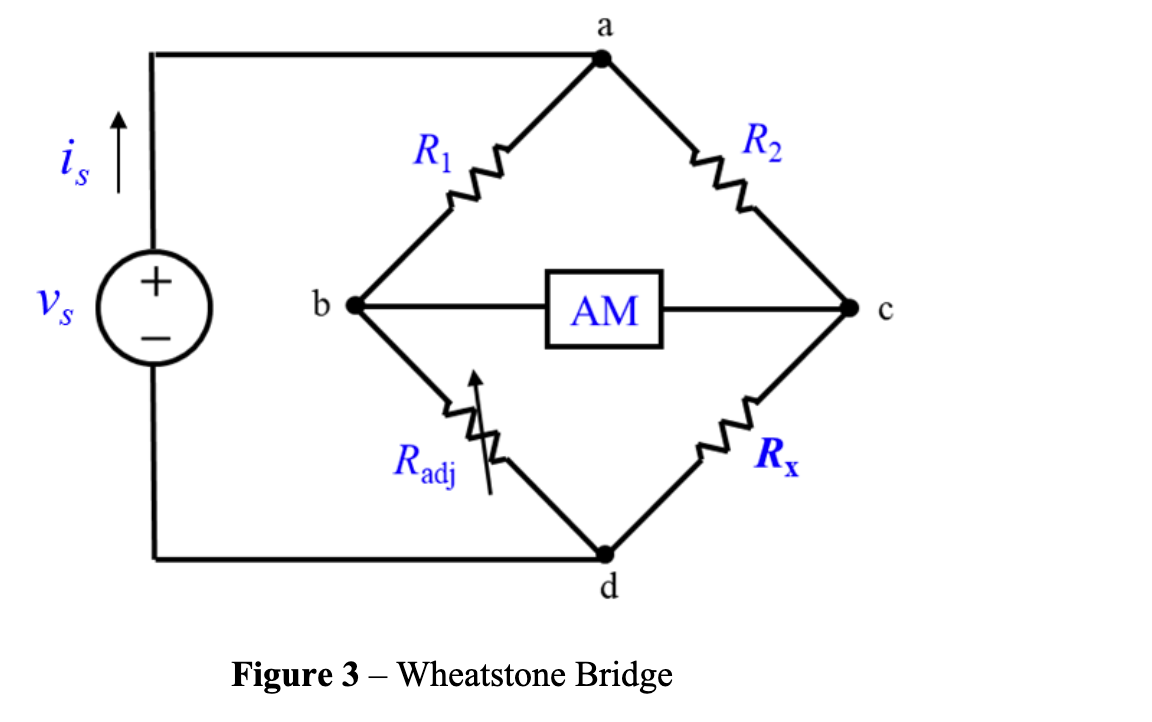 Vs
+
b
R₁
Radj
a
AM
d
Figure 3- Wheatstone Bridge
R₂
Rx