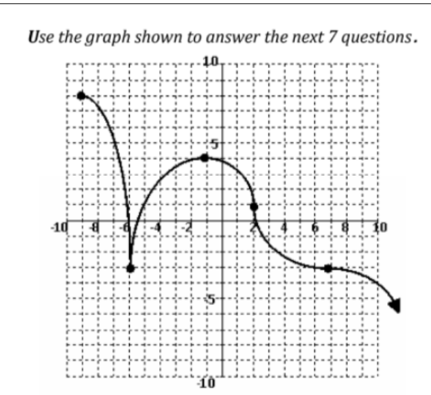 Use the graph shown to answer the next 7 questions.
10,
..
10
10
10
