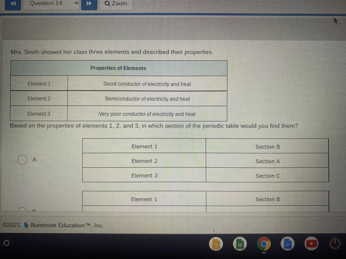 4
Question 14
Q Zoom
Mrs. Smith showed her class three elements and described their properties.
Properties of Elements
Element 1
Good conductor of electricity and heat
Element 2
Semiconductor of electricity and heat
Element 3
Very poor conductor of electricity and heat
Based on the properties of elements 1, 2, and 3, in which section of the periodic table would you find them?
Element 1
Section B
A
Element 2
Section A
Element 3
Section C
Element 1
Section B
©2021 Illuminate Education TM, Inc.
1O
