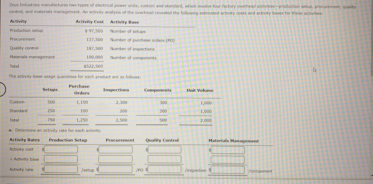 Zeus Industries manufactures two types of electrical power units, custom and standard, which involve four factory overhead activities-production setup, procurement, quality
control, and materials management. An activity analysis of the overhead revealed the following estimated activity costs and activity bases for these activities:
Activity
Activity Cost
Activity Base
Production setup
$ 97,500
Number of setups
Procurement
137,500
Number of purchase orders (PO)
Quality control
187,500
Number of inspections
Materials management
100,000
Number of components
Total
$522,500
The activity-base usage quantities for each product are as follows:
Purchase
Setups
Inspections
Components
Unit Volume
Orders
Custom
500
1,150
2,300
300
1,000
Standard
250
100
200
200
1,000
Total
750
1,250
2,500
500
2,000
a. Determine an activity rate for each activity.
Activity Rates
Production Setup
Procurement
Quality Control
Materials Management
Activity cost
- Activity base
Activity rate
$4
/setup
/PO $
/inspection $
/component
