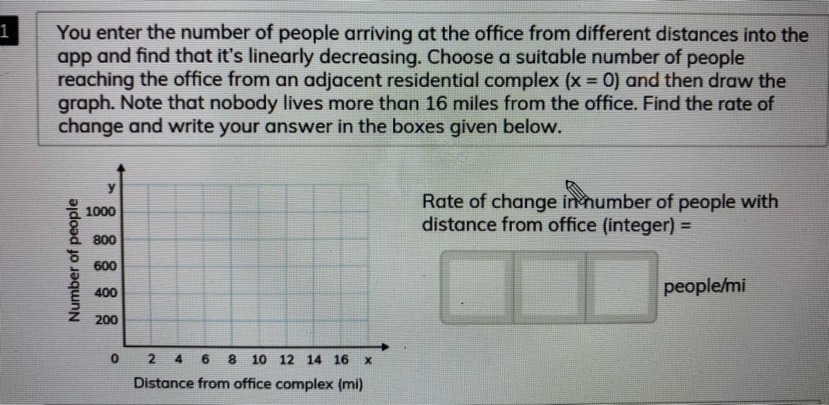 You enter the number of people arriving at the office from different distances into the
app and find that it's linearly decreasing. Choose a suitable number of people
reaching the office from an adjacent residential complex (x 0) and then draw the
graph. Note that nobody lives more than 16 miles from the office. Find the rate of
change and write your answer in the boxes given below.
Rate of change innumber of people with
distance from office (integer) =
1000
800
600
people/mi
400
2 4 6
8 10 12 14 16 x
Distance from office complex (mi)
Number of people

