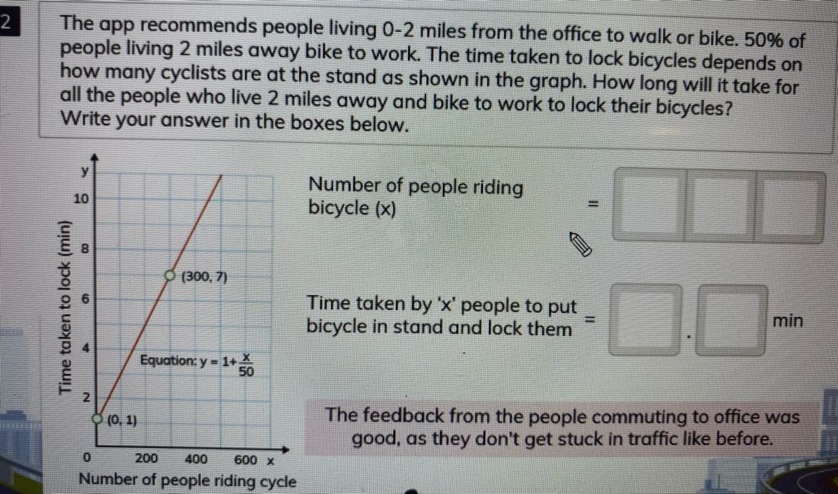The app recommends people living 0-2 miles from the office to walk or bike. 50% of
people living 2 miles away bike to work. The time taken to lock bicycles depends on
how many cyclists are at the stand as shown in the graph. How long will it take for
all the people who live 2 miles away and bike to work to lock their bicycles?
Write your answer in the boxes below.
2
y
Number of people riding
bicycle (x)
10
%3D
(300, 7)
0-
Time taken by 'x' people to put
bicycle in stand and lock them
min
Equation: y = 1+
The feedback from the people commuting to office was
good, as they don't get stuck in traffic like before.
Ở (0, 1)
200
400
600 x
Number of people riding cycle
E
6.
21
Time taken to lock (min)

