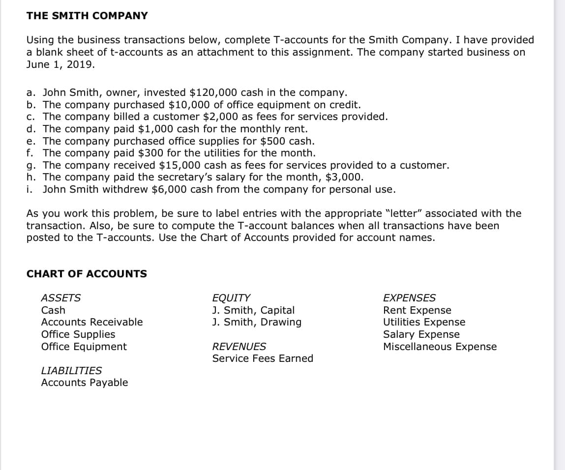 THE SMITH COMPANY
Using the business transactions below, complete T-accounts for the Smith Company. I have provided
a blank sheet of t-accounts as an attachment to this assignment. The company started business on
June 1, 2019.
a. John Smith, owner, invested $120,000 cash in the company.
b. The company purchased $10,000 of office equipment on credit.
c. The company billed a customer $2,000 as fees for services provided.
d. The company paid $1,000 cash for the monthly rent.
e. The company purchased office supplies for $500 cash.
f. The company paid $300 for the utilities for the month.
g. The company received $15,000 cash as fees for services provided to a customer.
h. The company paid the secretary's salary for the month, $3,000.
i. John Smith withdrew $6,000 cash from the company for personal use.
As you work this problem, be sure to label entries with the appropriate "letter" associated with the
transaction. Also, be sure to compute the T-account balances when all transactions have been
posted to the T-accounts. Use the Chart of Accounts provided for account names.
CHART OF ACCOUNTS
ASSETS
EQUITY
J. Smith, Capital
J. Smith, Drawing
EXPENSES
Cash
Accounts Receivable
Office Supplies
Office Equipment
Rent Expense
Utilities Expense
Salary Expense
Miscellaneous Expense
REVENUES
Service Fees Earned
LIABILITIES
Accounts Payable
