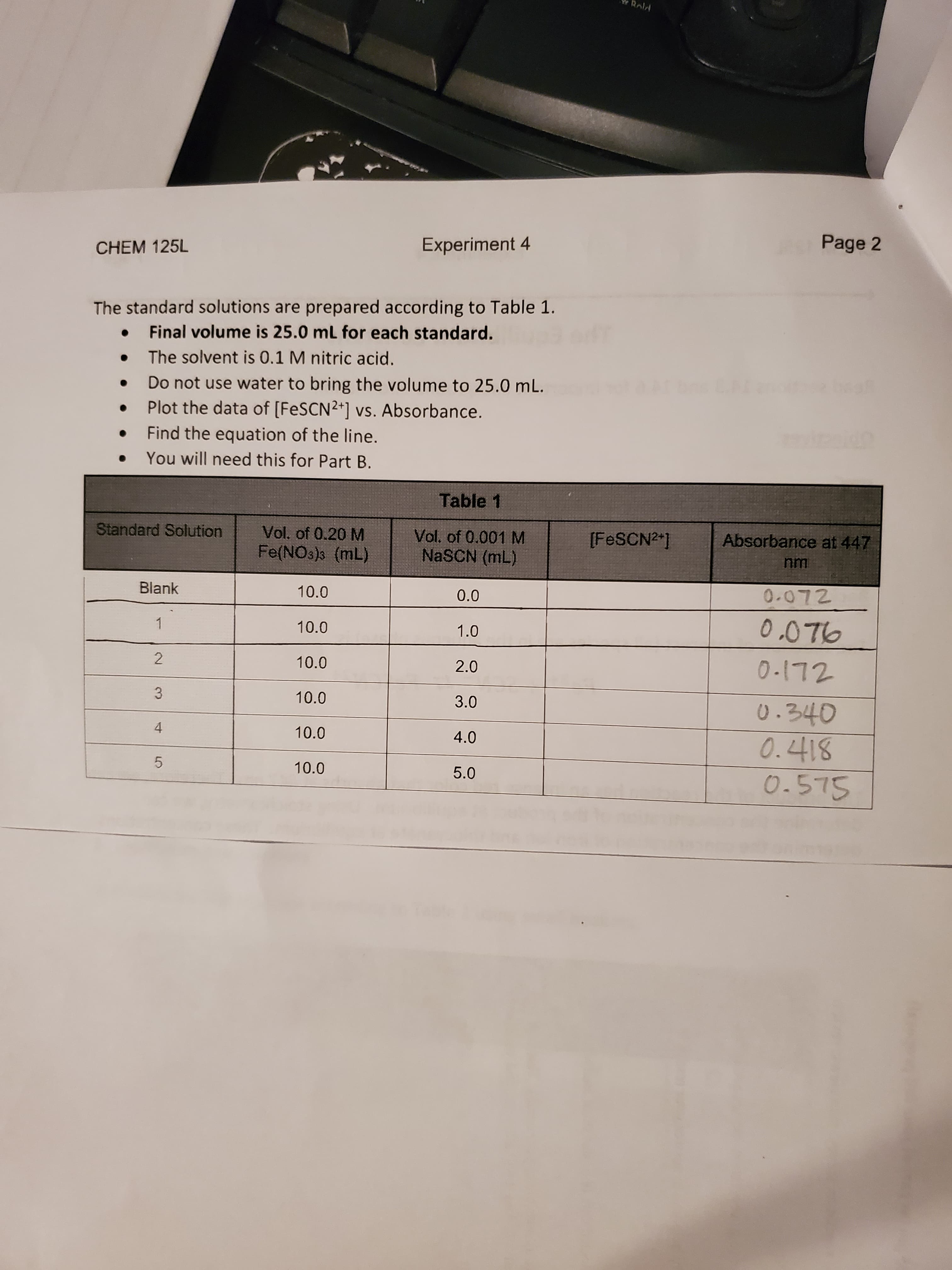 3.
4.
Experiment 4
Page 2
CHEM 125L
The standard solutions are prepared according to Table 1.
Final volume is 25.0 ml for each standard.
The solvent is 0.1 M nitric acid.
Do not use water to bring the volume to 25.0 mL.
Plot the data of [FESCN2+] vs. Absorbance.
Find the equation of the line.
You will need this for Part B.
Table 1
Vol. of 0.20 M
Fe(NOs)s (mL)
Standard Solution
Absorbance at 447
Vol. of 0.001 M
NaSCN (mL)
[FESCN2*]
Blank
10.0
10.0
0.076
1.0
1.
10.0
2.0
0-172
2.
10.0
3.0
0.340
10.0
10.0
5.
