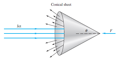 Conical sheet
Jet

