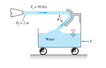 V; = 50 ft/s
D;=2 in
Water
