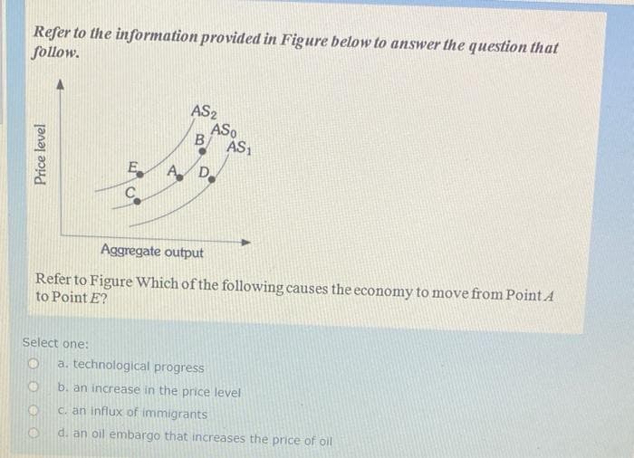 Refer to the information provided in Figure below to answer the question that
follow.
AS2
ASo
B
AS
E
D.
Aggregate output
Refer to Figure Which of the following causes the economy to move from Point A
to Point E?
Select one:
a. technological progress
b. an increase in the price level
c. an influx of immigrants
d. an oil embargo that increases the price of oil
Price level
