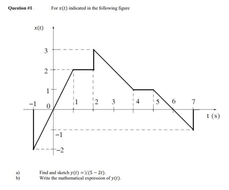 Question #1 .
For x(t) indicated in the following figure
x(t)
2
1
-1
3
4
6.
7
t (s)
-1
--2
a)
b)
Find and sketch y(t) =X(5 – 2t).
Write the mathematical expression of y(t).
2.
3.
