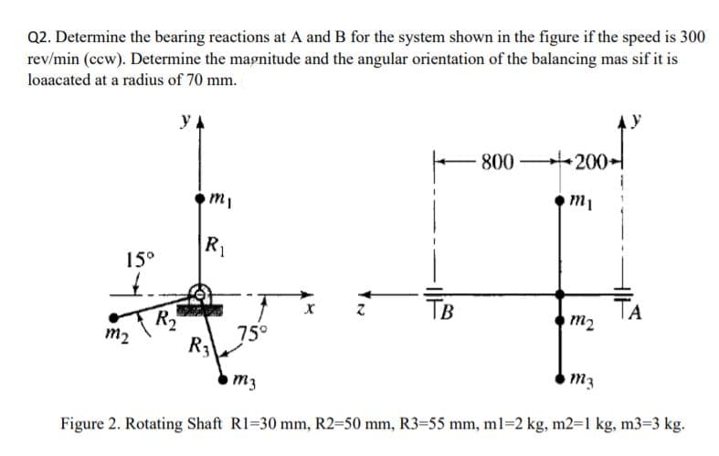 Q2. Determine the bearing reactions at A and B for the system shown in the figure if the speed is 300
rev/min (cew). Determine the mapnitude and the angular orientation of the balancing mas sif it is
loaacated at a radius of 70 mm.
800
200
m1
R1
15°
R
Тв
A
m2
m2
75°
R3\
m3
m3
Figure 2. Rotating Shaft R1=30 mm, R2=50 mm, R3=55 mm, ml=2 kg, m2=1 kg, m3=3 kg.
