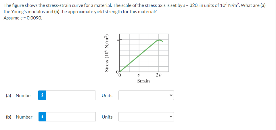 The figure shows the stress-strain curve for a material. The scale of the stress axis is set bys = 320, in units of 106 N/m². What are (a)
the Young's modulus and (b) the approximate yield strength for this material?
Assume ε = 0.0090.
E
2ɛ
Strain
(a) Number i
(b) Number i
Stress (106 N/m²)
Units
Units