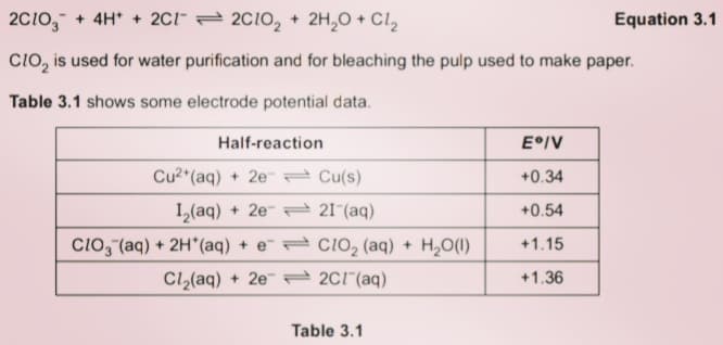 2C10, + 4H* + 2C1" = 2C10, + 2H,0 + Cl,
Equation 3.1
cio, is used for water purification and for bleaching the pulp used to make paper.
Table 3.1 shows some electrode potential data.
Half-reaction
E°/V
Cu2*(aq) + 2e Cu(s)
+0.34
I,(aq) + 2e- 21-(aq)
+0.54
Cio, (aq) + 2H*(aq) + e CIO2 (aq) + H,O(1)
+1.15
Cl2(aq) + 2e 2C1"(aq)
+1.36
Table 3.1
