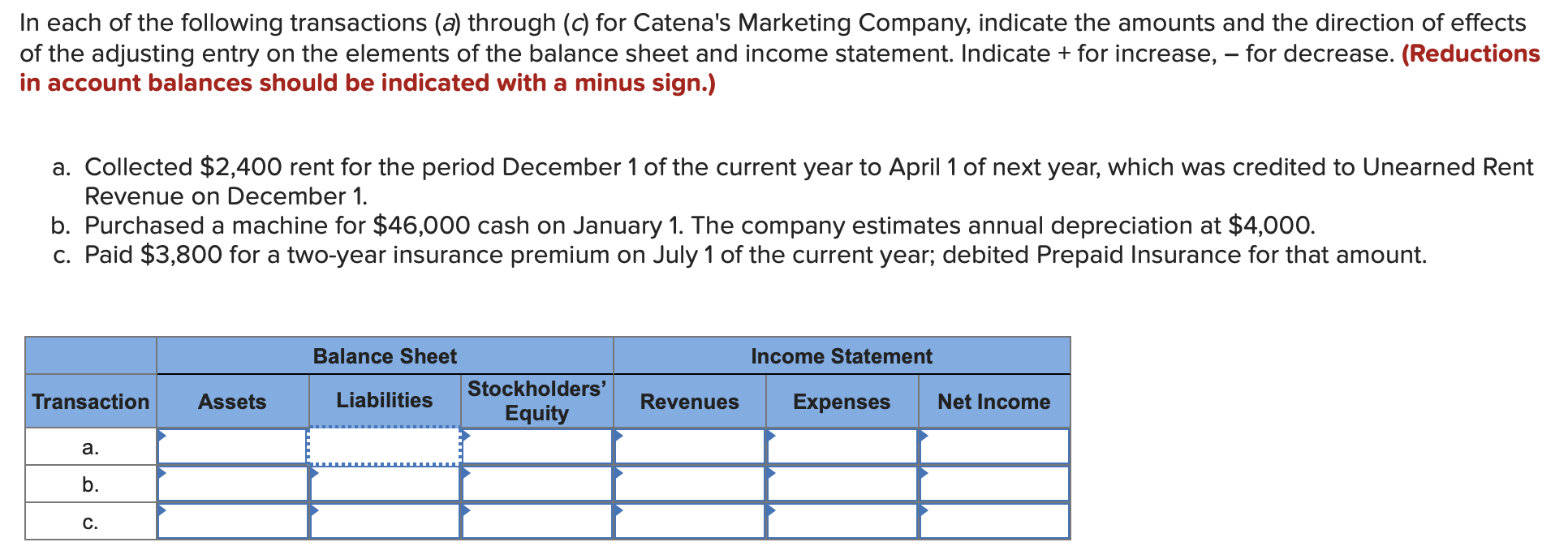 In each of the following transactions (a) through (c) for Catena's Marketing Company, indicate the amounts and the direction of effects
of the adjusting entry on the elements of the balance sheet and income statement. Indicate for increase, - for decrease. (Reductions
in account balances should be indicated with a minus sign.)
a. Collected $2,400 rent for the period December 1 of the current year to April 1 of next year, which was credited to Unearned Rent
Revenue on December 1
b. Purchased a machine for $46,000 cash on January 1. The company estimates annual depreciation at $4,000.
c. Paid $3,800 for a two-year insurance premium on July 1 of the current year; debited Prepaid Insurance for that amount.
Balance Sheet
Income Statement
Stockholders'
Liabilities
Assets
Transaction
Revenues
Expenses
Net Income
Equity
а.
b.
с.
