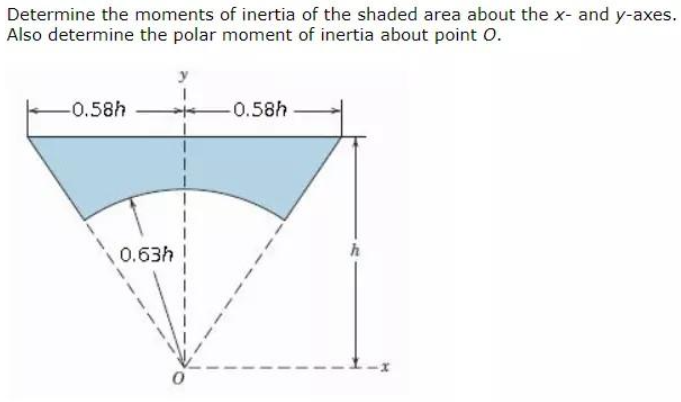 Determine the moments of inertia of the shaded area about the x- and y-axes.
Also determine the polar moment of inertia about point O.
-0.58h
-0.58h
0.63h
h
