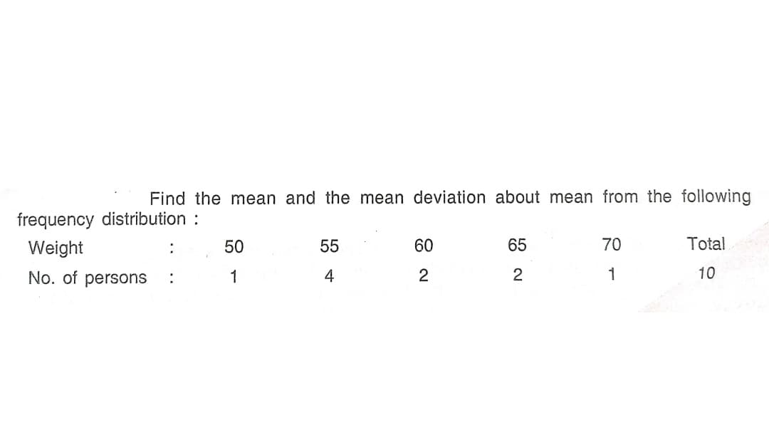 Find the mean and the mean deviation about mean from the following
frequency distribution :
Weight
50
55
60
65
70
Total
No. of persons
1
4
2
2
1
10
