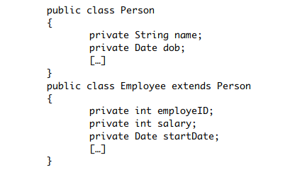 public class Person
{
private String name;
private Date dob;
[--)
}
public class Employee extends Person
{
private int employeID;
private int salary;
private Date startDate;
}
