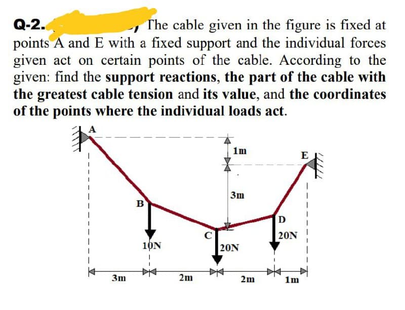 Q-2.
The cable given in the figure is fixed at
points A and E with a fixed support and the individual forces
given act on certain points of the cable. According to the
given: find the support reactions, the part of the cable with
the greatest cable tension and its value, and the coordinates
of the points where the individual loads act.
1m
E
3m
в
D
C
20N
10N
20N
3m
2m
2m
1m
