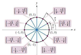 2
(0, 1)
(-1, 0)
(1,0)
(0, -1)
V3
V3
2
