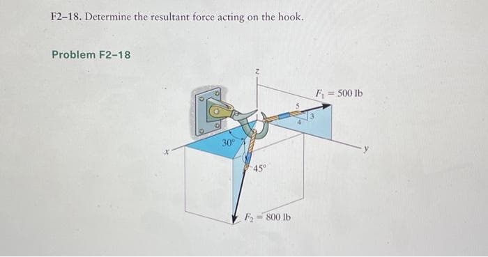 F2-18. Determine the resultant force acting on the hook.
Problem F2-18
30°
F₂= 800 lb
F₁ = 500 lb