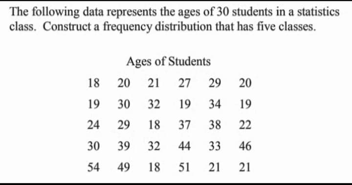 The following data represents the ages of 30 students in a statistics
class. Construct a frequency distribution that has five classes.
Ages of Students
18
20
21
27
29
20
19
30
32
19
34
19
24
29
18
37
38
22
30
39
32
44
33
46
54
49
18
51
21
21
