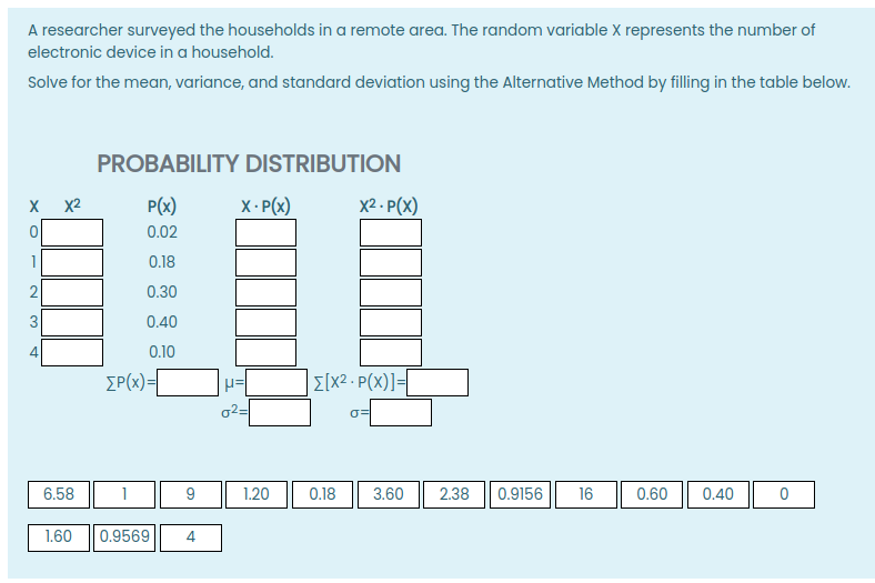 A researcher surveyed the households in a remote area. The random variable X represents the number of
electronic device in a household.
Solve for the mean, variance, and standard deviation using the Alternative Method by filling in the table below.
PROBABILITY DISTRIBUTION
X X2
P(x)
X- P(x)
X2 - P(X)
0.02
0.18
2
0.30
3
0.40
0.10
EP(x)=
E[X2 - P(x)]=|
o2=
6.58
9
1,20
0.18
3.60
2.38
0.9156
16
0.60
0.40
1.60
0.9569
4.
1.
