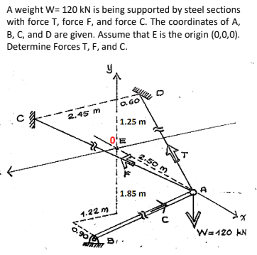 A weight W= 120 kN is being supported by steel sections
with force T, force F, and force C. The coordinates of A,
B, C, and D are given. Assume that E is the origin (0,0,0).
Determine Forces T, F, and C.
a GO
2.45 m
!1.25 m
2:50 m
A
1.85 m
1.22 m
C.
0.90
Wa120 KN
ATNI
