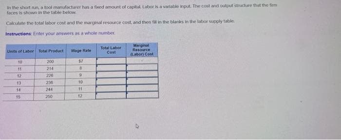 In the short run, a tool manufacturer has a fixed amount of capital. Labor is a variable input. The cost and output structure that the firm
faces is shown in the table below.
Calculate the total labor cost and the marginal resource cost, and then fill in the blanks in the labor supply table.
Instructions: Enter your answers as a whole number.
Units of Labor Total Product
10
11
12
13
14
15
200
214
226
236
244
250
Wage Rate
$7
0
9
10
11
12
Total Labor
Cost
Marginal
Resource
(Labor) Cost
