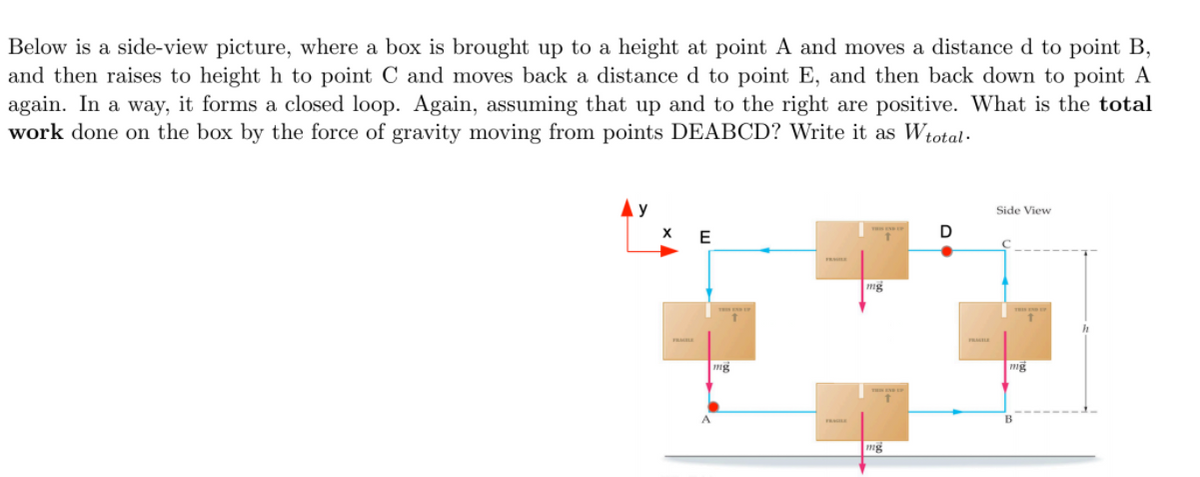 Below is a side-view picture, where a box is brought up to a height at point A and moves a distance d to point B,
and then raises to height h to point C and moves back a distance d to point E, and then back down to point A
again. In a way, it forms a closed loop. Again, assuming that up and to the right are positive. What is the total
work done on the box by the force of gravity moving from points DEABCD? Write it as Wtotal·
Side View
D
mg
mg
mg
