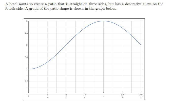 A hotel wants to create a patio that is straight on three sides, but has a decorative curve on the
fourth side. A graph of the patio shape is shown in the graph below.
2.5
2.
1.5
0.5
3 7
