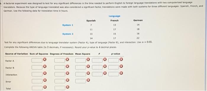 A factorial experiment was designed to test for any significant differences in the time needed to perform English to foreign language translations with two computerized language
translators. Because the type of language translated was also considered a significant factor, transtations were made with both systems for three different languages: Spanish, French, and
German. Use the following data for translation time in hours.
Language
Spanish
French
German
System 1
13
14
11
17
18
System 2
10
15
16
14
17
22
Test for any significant afferences due to language transtator system (Factor A), type of language (Factor B), and interaction. Use a=0.05.
Complete the following ANOVA table (to 2 decimals, if necessary). Round your prvalue to 4 decimal places
Source of Variation Sum of Squares Degrees of Freedom Mean Square
p-value
Factor A
Factor
Interaction
Error
Total
