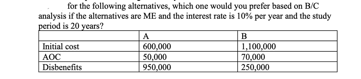 for the following alternatives, which one would you prefer based on B/C
analysis if the alternatives are ME and the interest rate is 10% per year and the study
period is 20 years?
А
B
Initial cost
600,000
50,000
950,000
1,100,000
70,000
250,000
АОС
Disbenefits
