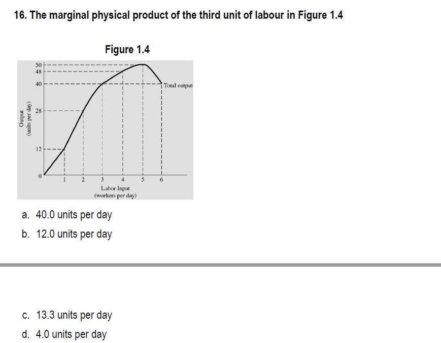 16. The marginal physical product of the third unit of labour in Figure 1.4
Figure 1.4
50
48
40
Total output
28
12
3.
4
Labor Input
(workers per day)
a. 40.0 units per day
b. 12.0 units per day
c. 13.3 units per day
d. 4.0 units per day
indino
(units per day)
