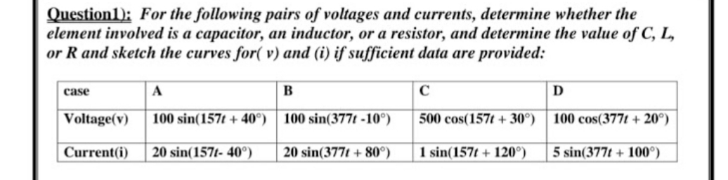 Question1): For the following pairs of voltages and currents, determine whether the
element involved is a capacitor, an inductor, or a resistor, and determine the value of C, L,
or R and sketch the curves for( v) and (i) if sufficient data are provided:
case
A
B
D
Voltage(v)
100 sin(157t + 40°) | 100 sin(377t -10°)
500 cos(157t + 30°) | 100 cos(377t + 20°)
Current(i)
20 sin(157t- 40°)
20 sin(377t + 80°)
1 sin(157t + 120°)
5 sin(377t + 100°)
