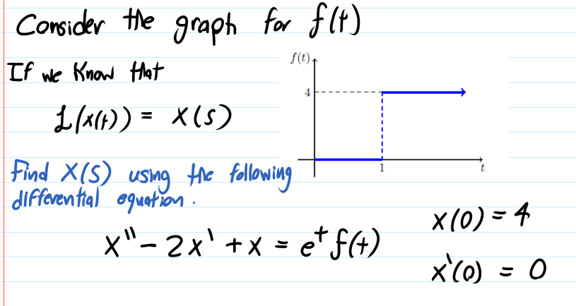 Consider the graph for flt)
f(t),
If we Know tat
4
1(a1)) =
X(s)
Find X(S) using the fallowing
difforen tial oguetion .
X(0) = 4
x"- 2x' +X =
et f(4)
x'C0)
x'(0) = 0
