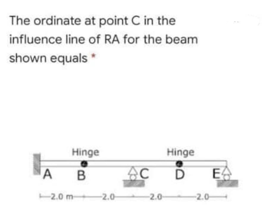 The ordinate at point C in the
influence line of RA for the beam
shown equals
Hinge
Hinge
A B
D
EA
2.0 m
-2.0-
-2.0
2.0-
