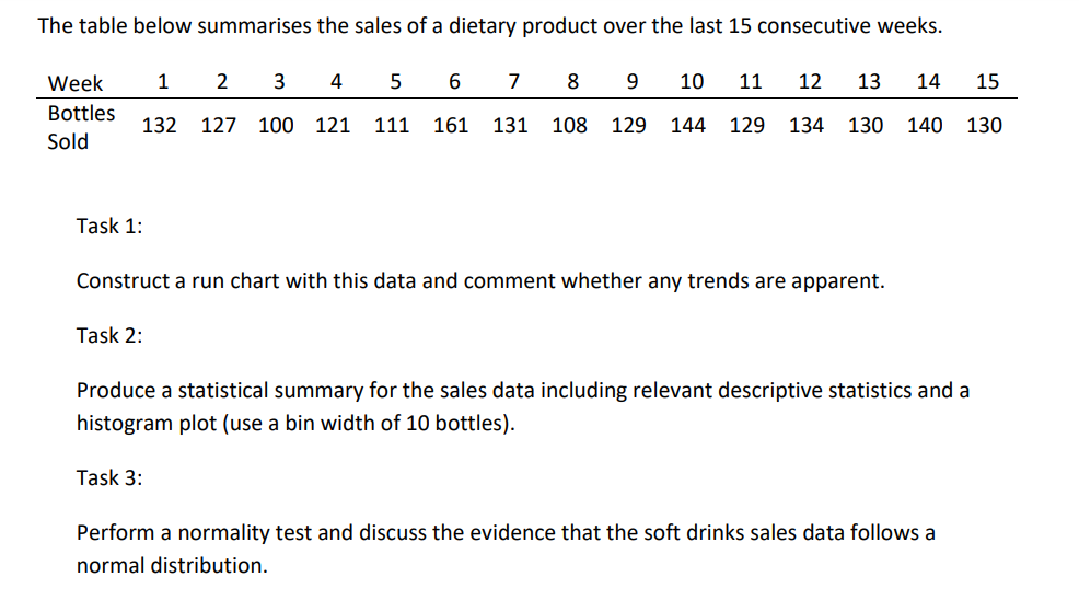 The table below summarises the sales of a dietary product over the last 15 consecutive weeks.
Week
1
2
3
5
6 7
8
10
11
12
13
14
15
Bottles
132
127 100 121
111
161
131
108
129
144
129
134
130 140 130
Sold
Task 1:
Construct a run chart with this data and comment whether any trends are apparent.
Task 2:
Produce a statistical summary for the sales data including relevant descriptive statistics and a
histogram plot (use a bin width of 10 bottles).
Task 3:
Perform a normality test and discuss the evidence that the soft drinks sales data follows a
normal distribution.
