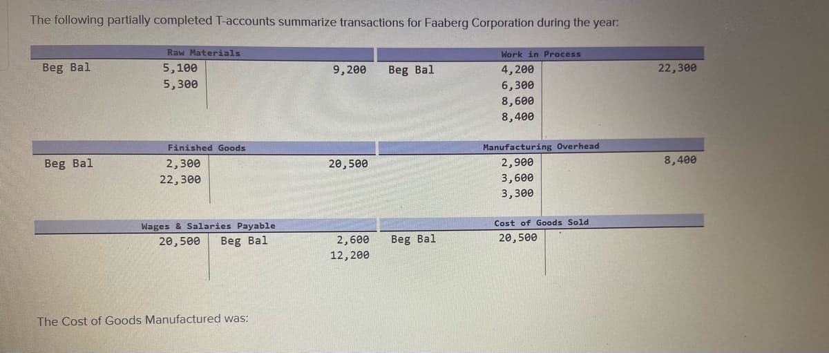 The following partially completed T-accounts summarize transactions for Faaberg Corporation during the year:
Raw Materials
Work in Process
Beg Bal
5,100
9,200
Beg Bal
4,200
22,300
5,300
6,300
8,600
8,400
Finished Goods
Manufacturing Overhead
Beg Bal
2,300
20,500
2,900
8,400
22,300
3,600
3, зе
Wages & Salaries Payable
Cost of Goods Sold
20,500
Beg Bal
2,600
Beg Bal
20,500
12, 200
The Cost of Goods Manufactured was:
