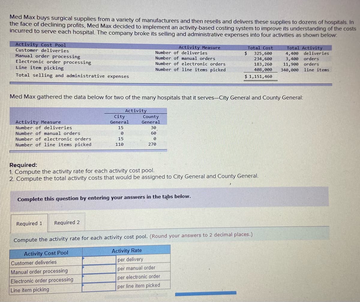 Med Max buys surgical supplies from a variety of manufacturers and then resells and delivers these supplies to dozens of hospitals. In
the face of declining profits, Med Max decided to implement an activity-based costing system to improve its understanding of the costs
incurred to serve each hospital. The company broke its selling and administrative expenses into four activities as shown below:
Activity Cost Pool
Customer deliveries
Manual order processing
Electronic order processing
Line item picking
Activity Measure
Total Cost
Total Activity
Number of deliveries
Number of manual orders
Number of electronic orders
Number of line items picked
4,400 deliveries
3,400 orders
11,900 orders
340, 000 line items
325,600
234, 600
183, 260
408,000
Total selling and administrative expenses
$ 1,151,460
Med Max gathered the data below for two of the many hospitals that it serves-City General and County General:
Activity
City
County
General
Activity Measure
Number of deliveries
General
15
30
Number of manual orders
60
umber of electronic orders
15
Number of line items picked
110
270
Required:
1. Compute the activity rate for each activity cost pool.
2. Compute the total activity costs that would be assigned to City General and County General.
Complete this question by entering your answers in the tabs below.
Required 1
Required 2
Compute the activity rate for each activity cost pool. (Round your answers to 2 decimal places.)
Activity Rate
Activity Cost Pool
Customer deliveries
per delivery
per manual order
Manual order processing
per electronic order
Electronic order processing
per line item picked
Line item picking
