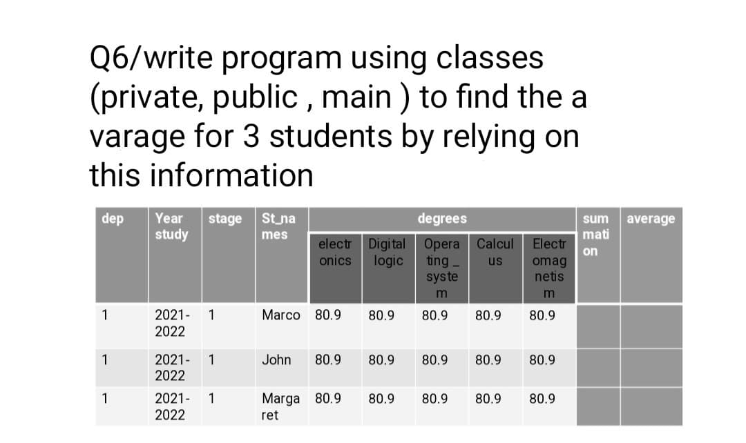 Q6/write program using classes
(private, public, main) to find the a
varage for 3 students by relying on
this information
dep
1
1
1
Year stage St_na
study
mes
2021- 1
2022
2021-
2022
2021-
2022
1
1
electr Digital
onics logic
Marco 80.9 80.9
John 80.9 80.9
degrees
Opera Calcul Electr
ting
us
syste
m
80.9
80.9
80.9 80.9
omag
netis
m
80.9
80.9
Marga 80.9 80.9 80.9 80.9 80.9
ret
sum average
mati
on