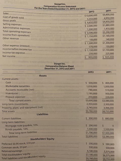 Stargel Inc.
Comparative Income Statement
For the Years Ended December 31, 20Y2 and 20Y1
20Y1
20Y2
Sales
$9,400,000
000'000'0LS
000'056'v
Gross profit.
Selling expenses
pos spoob jo 150)
000'osE'S
$4,450,000
$1,880,000
000'000'z $
$ 4,650,000
Administrative expenses
Total operating expenses
Income from operations
1,410,000
1,500,000
$ 3,500,000
$ 1,150,000
000'06Z'ES
000'091'1S
000'0v1
Other revenue
000'osL
$1,300,000
$ 1,300,000
Other expense (interest)
Income before income tax
000'0L
$1,150,000
000'0s1
$ 1,130,000
Income tax expense
225,000
Net income
000'0EZ
000'006 S
$ 925,000
Stargel Inc.
Comparative Balance Sheet
December 31, 20Y2 and 20Y1
20Y2
LAOZ
Assets
Current assets:
Cash
$ 500,000
Marketable securities.
000'00v $
1,010,000
000'000'L
Accounts receivable (net)
740,000
000'0LS
Inventories...
1,190,000
000'0s6
Prepaid expenses
250,000
000'627
Total current assets.
000'069'ES
000'680'ES
Long-term investments
2,350,000
000'00E'7
Property, plant, and equipment (net)
Total assets
3,740,000
3,366,000
000'08L'6$
%248,755,000
Liabilities
Current liabilities
000'006 $
000'088 $
Long-term liabilities:
Mortgage note payable, 10%.
Bonds payable, 10%
Total long-term liabilities
Total liabilities
1,500,000
000'00s'L
000'002'LS
000'009
$2,380,000
000'00s'LS
Stockholders' Equity
Preferred $0.90 stock, $10 par.
Common stock, $5 par.
000'00s $
$ 500,000
000'00s
000'08L'9
5,375,000
$6,375,000
Retained earnings.
000'00s
Total stockholders' equity.
Total liabilities and stockholders'equity.
$7,180,000
$8,755,000
000'08L'6S
