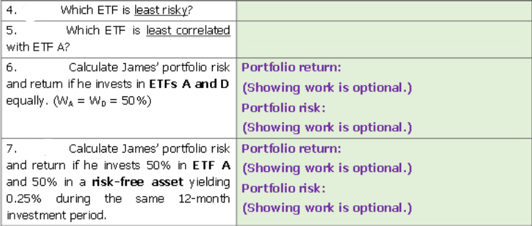 Which ETF is least risky?
Which ETF is least correlated
4.
5.
with ETF A?
6.
Calculate James' portfolio risk Portfolio return:
and retum if he invests in ETFS A and D (Showing work is optional.)
equally. (WA = Wo = 50%)
Portfolio risk:
(Showing work is optional.)
Calculate James' portfolio risk Portfolio return:
and return if he invests 50% in ETF A (Showing work is optional.)
and 50% in a risk-free asset yielding Portfolio risk:
7.
0.25% during the same 12-month
investment period.
(Showing work is optional.)
