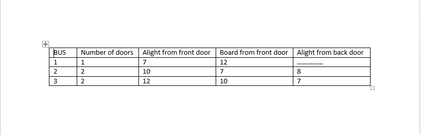 BUS
1
2
3
Number of doors Alight from front door
7
10
12
1
2
2
Board from front door
12
7
10
Alight from back door
8
7
