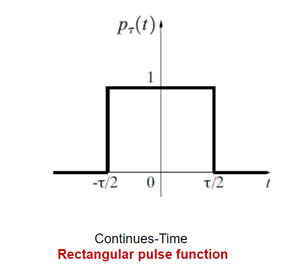 p-(t),
1
-t/2
T/2
Continues-Time
Rectangular pulse function
