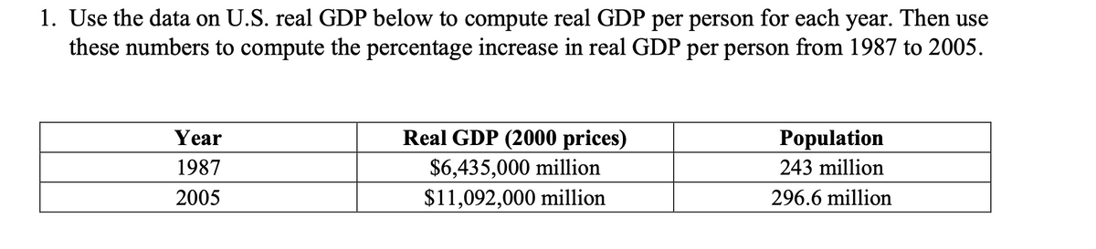 1. Use the data on U.S. real GDP below to compute real GDP per person for each year. Then use
these numbers to compute the percentage increase in real GDP per person from 1987 to 2005.
Real GDP (2000 prices)
Year
1987
Population
243 million
$6,435,000 million
2005
$11,092,000 million
296.6 million