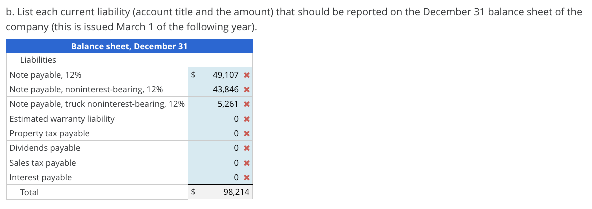 b. List each current liability (account title and the amount) that should be reported on the December 31 balance sheet of the
company (this is issued March 1 of the following year).
Balance sheet, December 31
Liabilities
Note payable, 12%
$
49,107 x
Dividends payable
Note payable, noninterest-bearing, 12%
Estimated warranty liability
Property tax payable
Sales tax payable
Interest payable
Total
43,846 x
Note payable, truck noninterest-bearing, 12%
5,261 x
0 x
0 ×
0 ×
0 ×
0 x
$
98,214