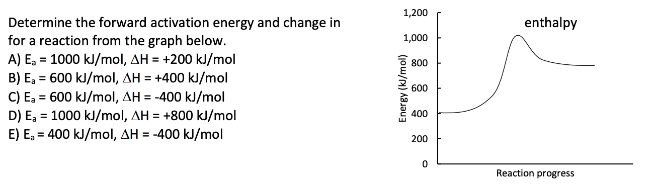 1,200
Determine the forward activation energy and change in
for a reaction from the graph below.
A) Ea =D 1000 kJ/mol, ΔH =D +200 kl/mol
enthalpy
1,000
800
B) Ea = 600 kJ/mol, AH = +400 kJ/mol
C) Ea = 600 kJ/mol, AH = -400 kJ/mol
D) Ea = 1000 kJ/mol, AH = +800 kJ/mol
E) Ea = 400 kJ/mol, AH = -400 kJ/mol
%3D
600
%3D
400
200
Reaction progress
Energy (kJ/mol)
