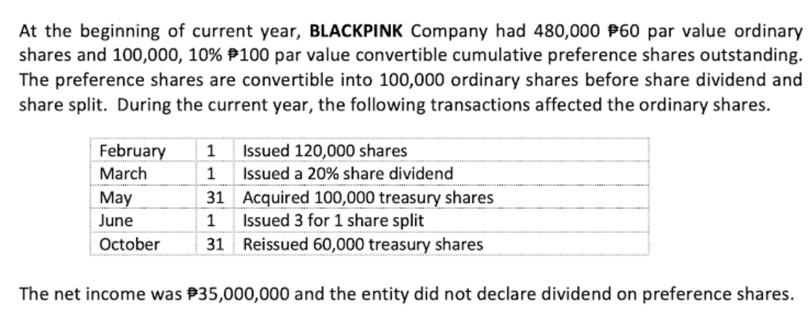 At the beginning of current year, BLACKPINK Company had 480,000 P60 par value ordinary
shares and 100,000, 10% 100 par value convertible cumulative preference shares outstanding.
The preference shares are convertible into 100,000 ordinary shares before share dividend and
share split. During the current year, the following transactions affected the ordinary shares.
February 1 Issued 120,000 shares
March
1
Issued a 20% share dividend
May
31
Acquired 100,000 treasury shares
Issued 3 for 1 share split
June
1
October
31 Reissued 60,000 treasury shares
The net income was $35,000,000 and the entity did not declare dividend on preference shares.