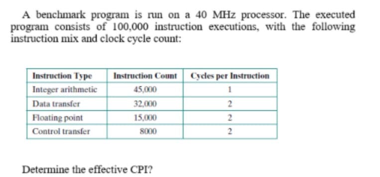 A benchmark program is run on a 40 MHz processor. The executed
program consists of 100,000 instruction executions, with the following
instruction mix and clock cycle count:
Instruction Type
Instruction Count Cycles per Instruction
Integer arithmetic
45,000
1
Data transfer
32,000
2
Floating point
15,000
Control transfer
8000
Determine the effective CPI?
2.
2.
